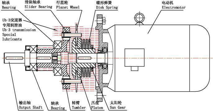 UD行星锥盘减变速机应用单螺杆泵浅析