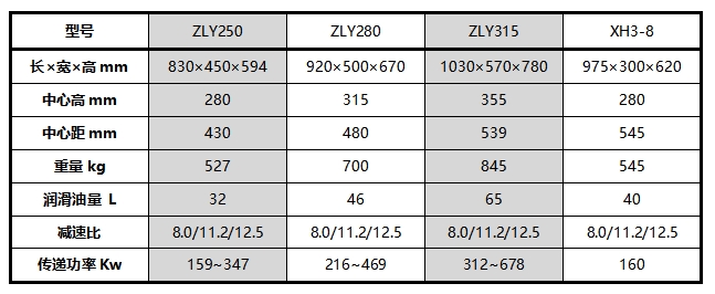 公司为螺杆泵行业量身设计专用XH3-8大功率齿轮箱